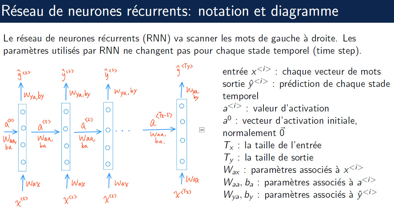 rnn1