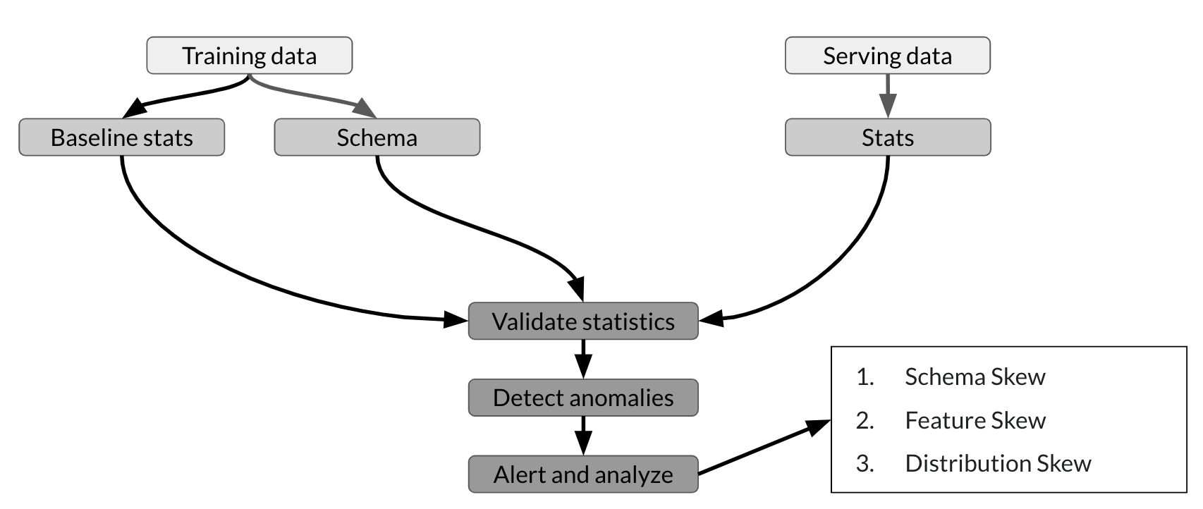 picture of tfdv workflow