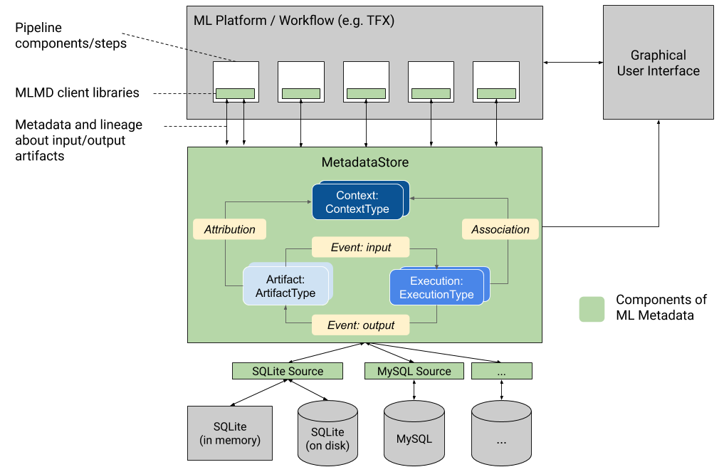 image of mlmd overview